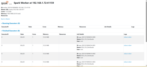 Spark UI con la app FINISHED y un worker ALIVE